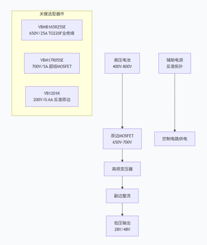 VBsemi MOSFET Selection and Model Recs for eVTOL 3